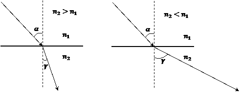 c-33-9