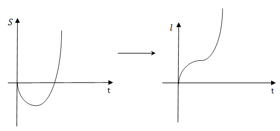 consp-2-14