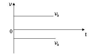 shpora-fiz-1-7