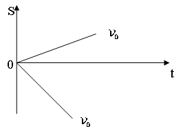 shpora-fiz-1-8