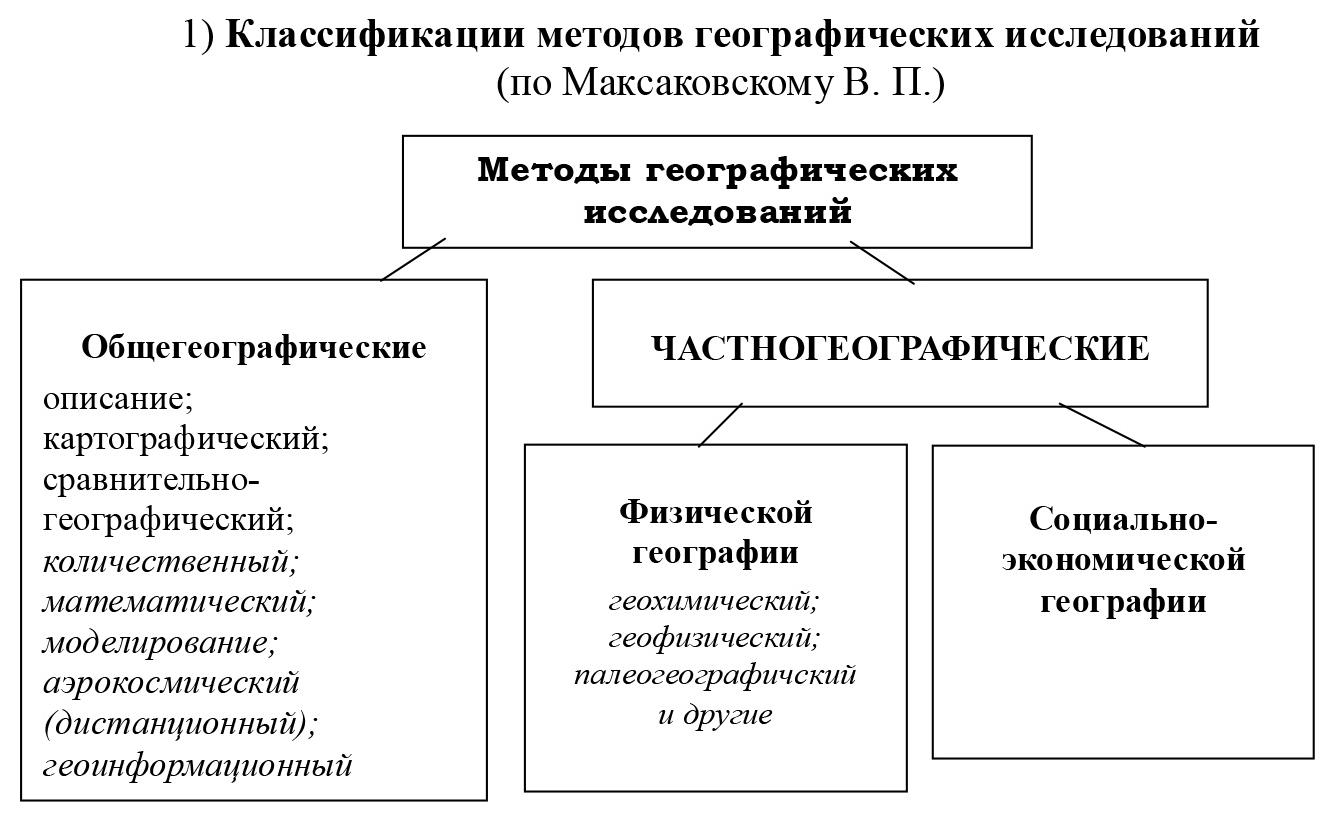 shpora-geo-1