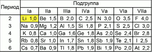consp-6-1