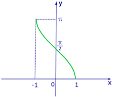 con-30-33