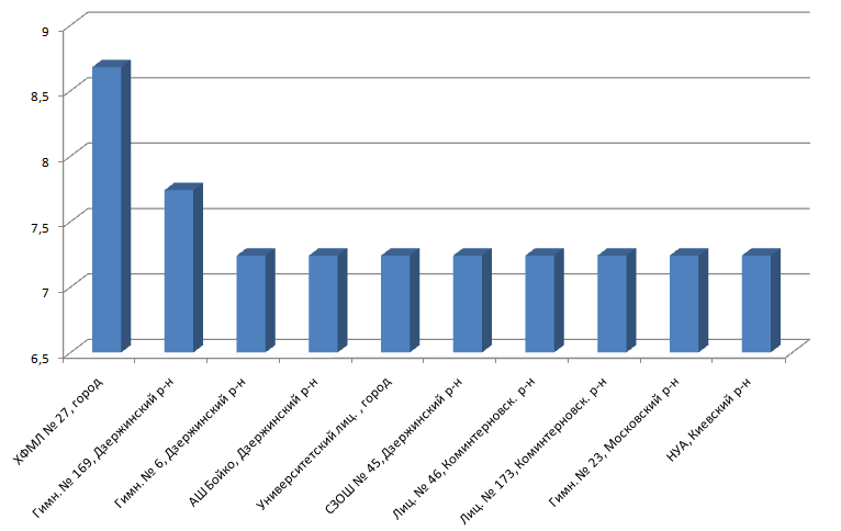 grafik1
