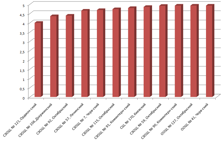 grafik2