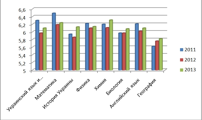 grafik4