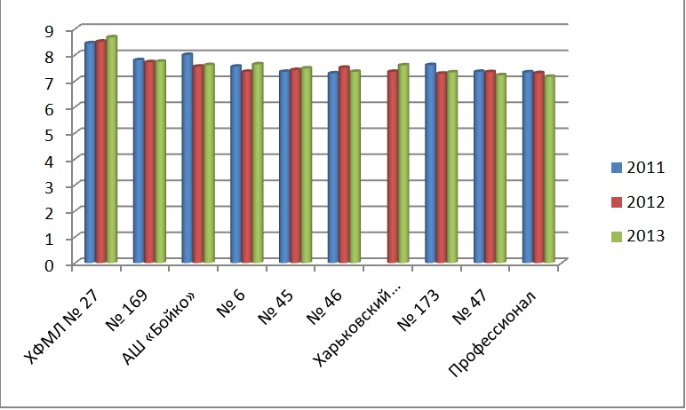 grafik5