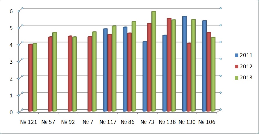 grafik6